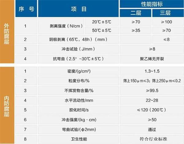 襄阳防腐螺旋钢管价格性能指标参数